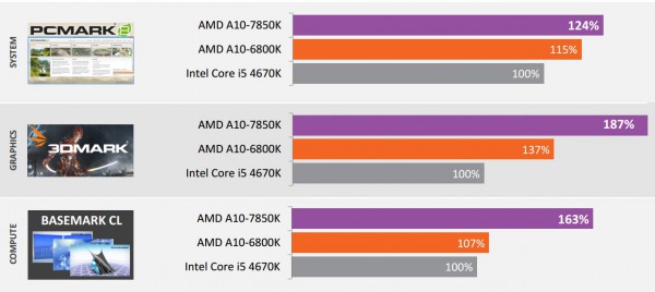 AMD Kaveri CES 2014 04