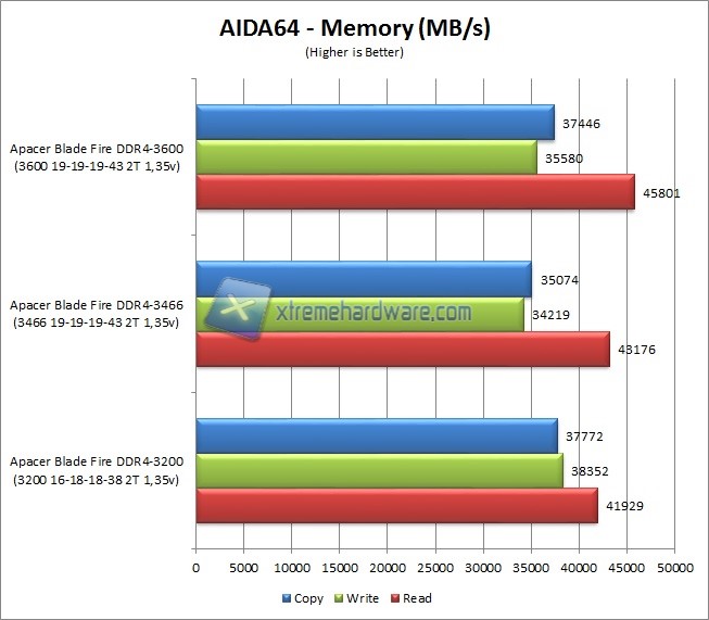 aida64 1