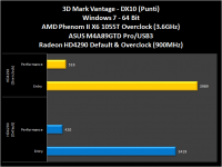 012-3dmarkVantage