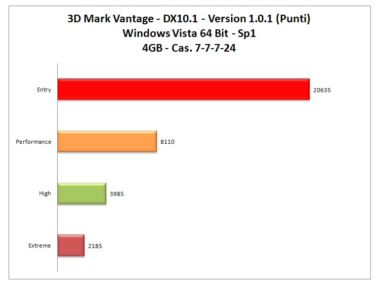 3dMark-Vantage-4gb.jpg