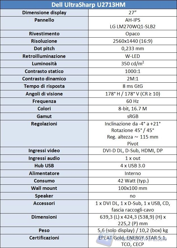 Dell U2713HM specifiche