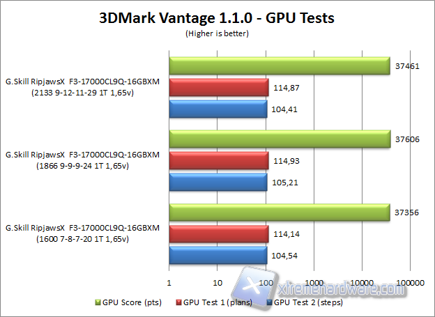 3d mark vantage