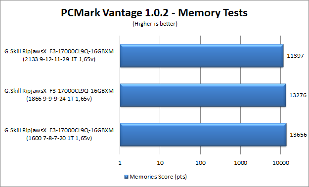 pc mark vantage