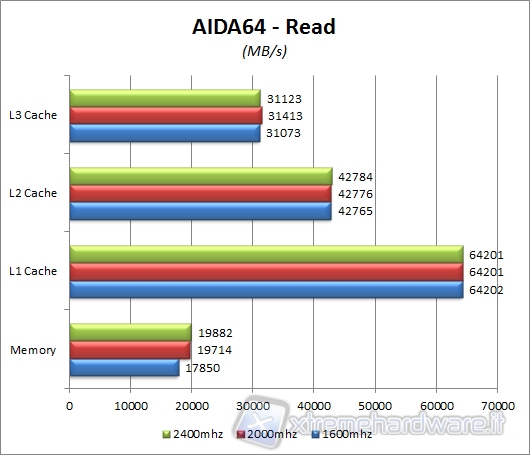 aida64_read