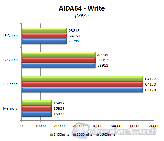 aida64_write