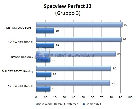 MSI 2070 SUPER SPECVIEW PERFECT 13 3