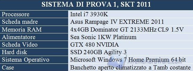 Sistema in prova