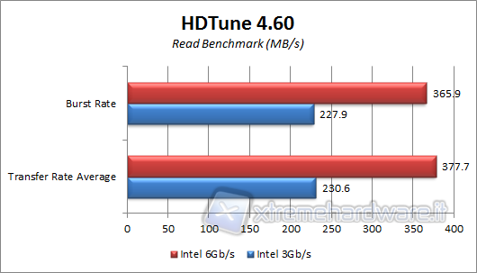 hdtune-readBW