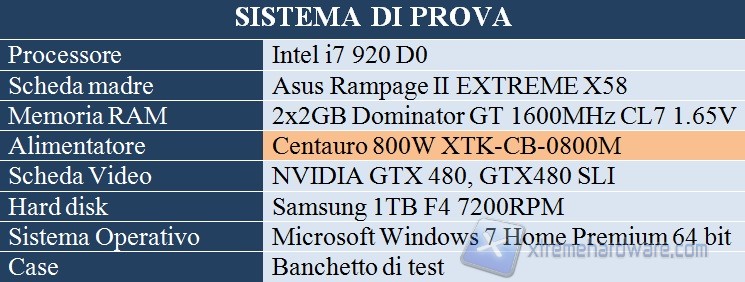 sistema di prova